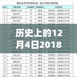 歷史上的今天，科技重塑生活，智能助手閃亮登場，帶你領(lǐng)略別樣世界