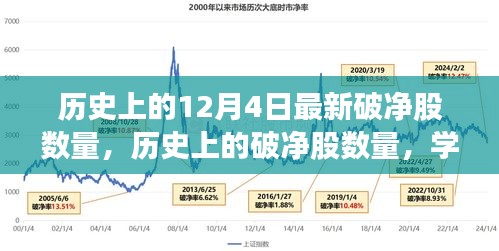 歷史上的破凈股數(shù)量揭秘，學(xué)習(xí)變化的力量與自信成就之路的探尋