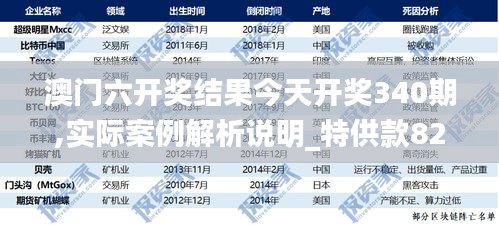 澳門(mén)六開(kāi)獎(jiǎng)結(jié)果今天開(kāi)獎(jiǎng)340期,實(shí)際案例解析說(shuō)明_特供款82.887-2
