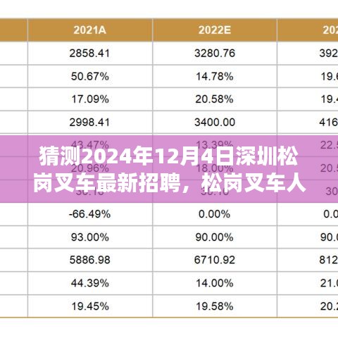 2024年深圳松崗叉車(chē)人才新動(dòng)向預(yù)測(cè)，招聘趨勢(shì)與叉車(chē)人才新篇章