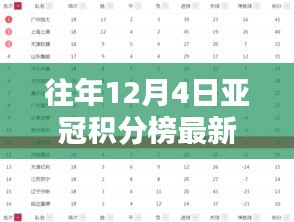 往年12月4日亞冠積分榜排名全解析，輕松查詢(xún)指南與排名動(dòng)態(tài)掌握攻略