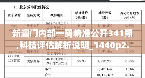 新澳門內(nèi)部一碼精準公開341期,科技評估解析說明_1440p2.633
