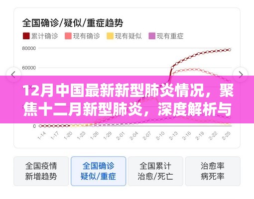 十二月新型肺炎深度解析與觀點闡述，最新情況聚焦