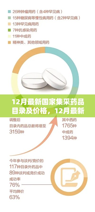 12月國(guó)家集采藥品目錄及價(jià)格最新指南，初學(xué)者與進(jìn)階用戶通用查詢指南