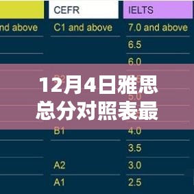 最新雅思總分對照表評測，特性、體驗(yàn)、對比及用戶群體分析（附日期更新）