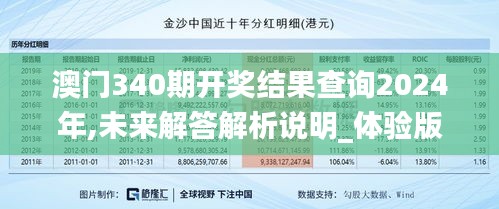 澳門340期開獎(jiǎng)結(jié)果查詢2024年,未來解答解析說明_體驗(yàn)版4.719