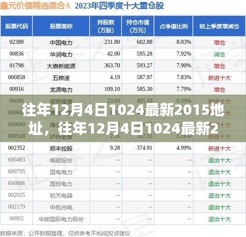 往年12月4日1024最新產(chǎn)品評測與介紹，全面解析產(chǎn)品特性與體驗