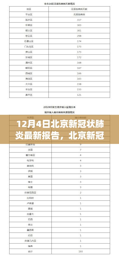 北京新冠狀肺炎最新報(bào)告解讀指南，初學(xué)者與進(jìn)階用戶版詳解