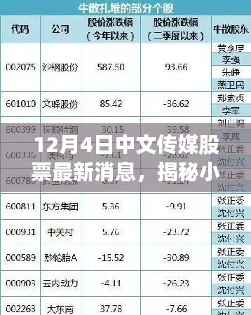 揭秘小巷深處的寶藏與中文傳媒股票最新動(dòng)態(tài)，特色小店背后的股市秘密