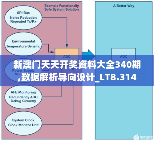 新澳門天天開獎資料大全340期,數(shù)據(jù)解析導(dǎo)向設(shè)計_LT8.314