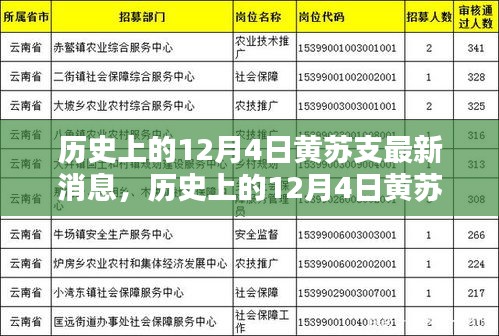 歷史上的12月4日黃蘇支最新消息，全面評測與詳細介紹