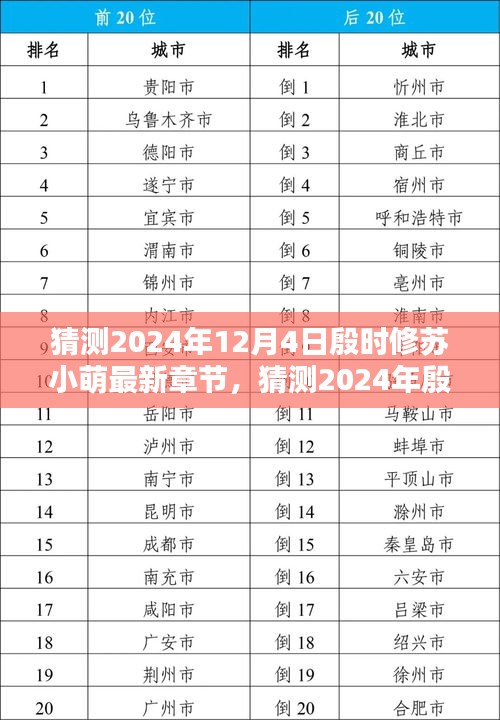 殷時(shí)修蘇小萌最新章節(jié)深度測(cè)評(píng)與介紹，預(yù)測(cè)2024年12月4日更新內(nèi)容