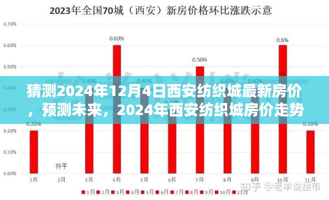 2024年西安紡織城房價預(yù)測與走勢分析，最新房價猜測及未來趨勢