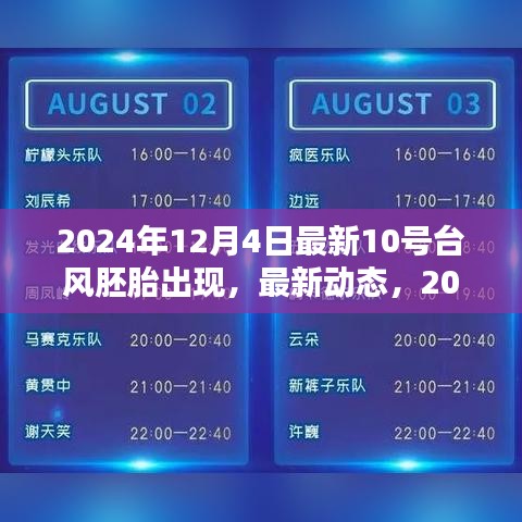 2024年12月4日最新消息，揭秘10號(hào)臺(tái)風(fēng)胚胎的出現(xiàn)及其特點(diǎn)