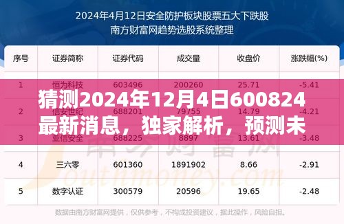 獨家解析揭秘，關(guān)于XXXX年最新消息，預(yù)測未來趨勢與產(chǎn)品評測介紹——揭秘未來趨勢與產(chǎn)品動向的獨家報道