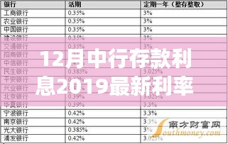 中行存款利息調(diào)整解析，最新利率動(dòng)態(tài)與解讀（2019年12月版）