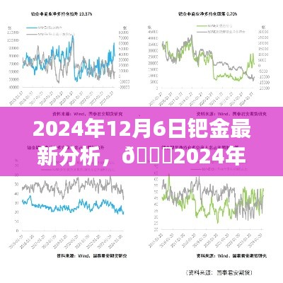2024年鈀金市場深度洞察，最新行情分析與未來趨勢預測