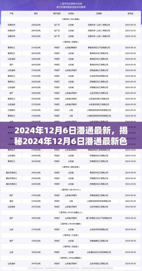 揭秘潘通最新色彩趨勢(shì)，引領(lǐng)時(shí)尚潮流新篇章（日期標(biāo)注）