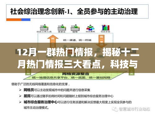 揭秘十二月科技與社會(huì)的三大交匯點(diǎn)情報(bào)看點(diǎn)