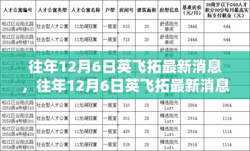 往年12月6日英飛拓最新消息深度解析，小紅書熱議焦點探討