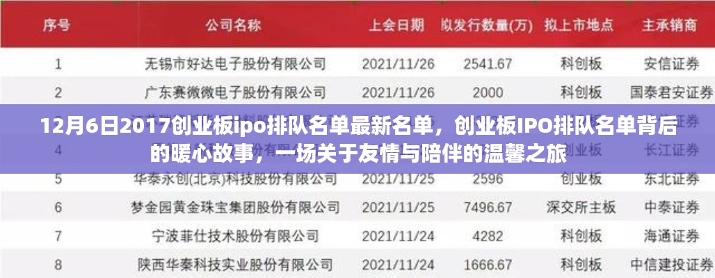 創(chuàng)業(yè)板IPO排隊(duì)名單背后的暖心故事，友情與陪伴的溫馨之旅（2017年12月最新名單）