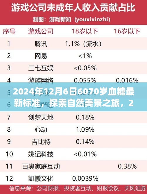 探索自然美景之旅，揭秘血糖新標(biāo)準(zhǔn)與內(nèi)心平靜的旅程（2024年血糖標(biāo)準(zhǔn)解讀）