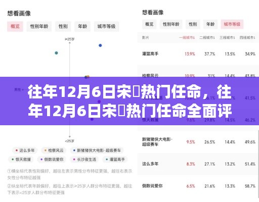 往年12月6日宋鹍熱門任命詳解，特性、體驗(yàn)、對(duì)比與用戶群體分析