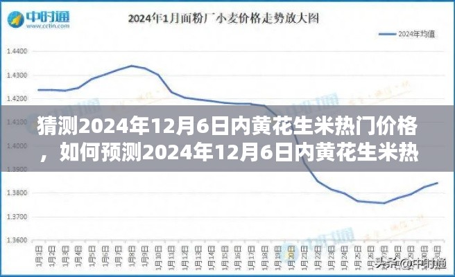 步驟指南，預(yù)測(cè)與分析2024年12月6日內(nèi)黃花生米熱門價(jià)格