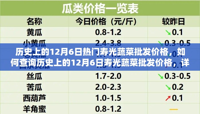 歷史上的壽光蔬菜批發(fā)價(jià)格查詢(xún)指南，如何了解12月6日價(jià)格動(dòng)態(tài)