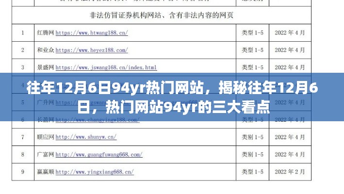 揭秘往年12月6日熱門(mén)網(wǎng)站94yr三大看點(diǎn)回顧，三大看點(diǎn)一網(wǎng)打盡！