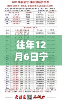 重磅消息！寧波豪華賓館轉(zhuǎn)讓熱潮再現(xiàn)，12月6日等你來(lái)接盤！