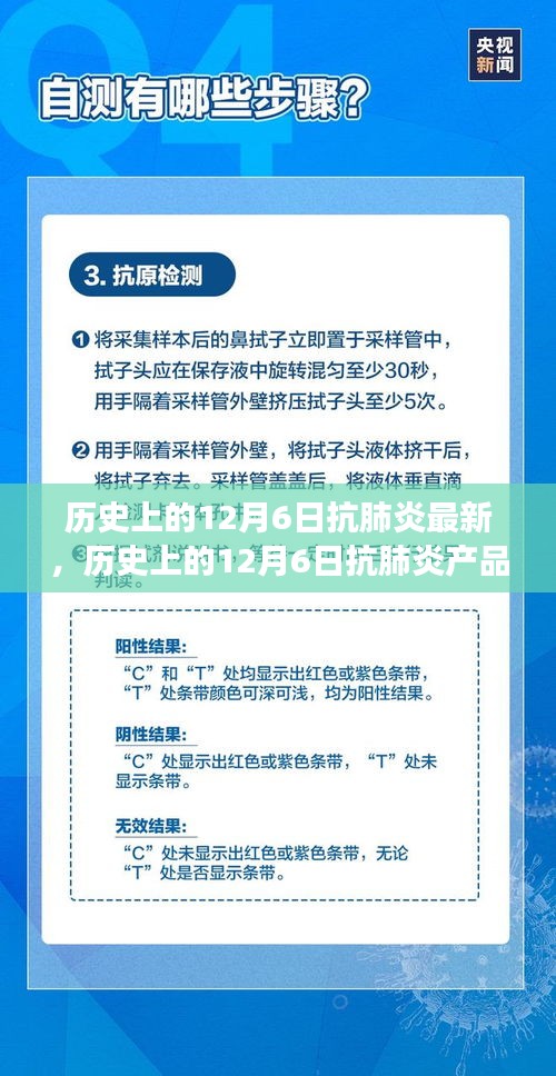歷史上的12月6日抗肺炎產(chǎn)品深度評(píng)測(cè)與最新進(jìn)展，用戶體驗(yàn)與進(jìn)展報(bào)告