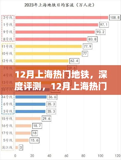 12月上海熱門地鐵深度評測，特性、使用體驗與目標(biāo)用戶群體分析
