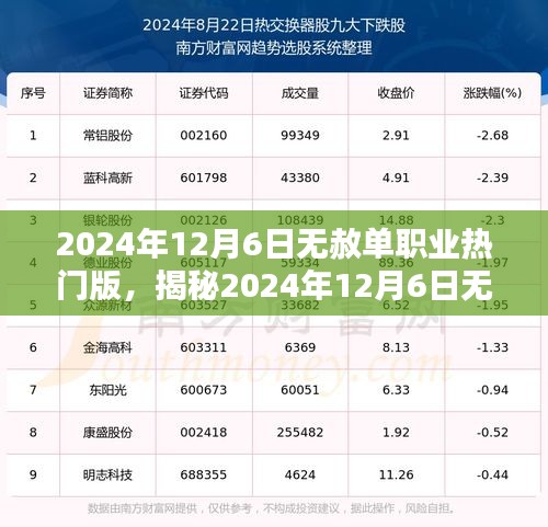揭秘，2024年12月6日無(wú)赦單職業(yè)熱門(mén)版深度解析與三大要點(diǎn)揭秘