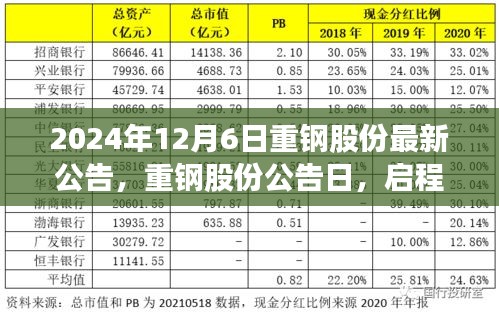 重鋼股份公告日，啟程探尋內(nèi)心寧靜的旅程