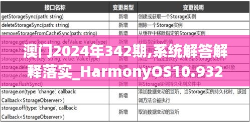 澳門2024年342期,系統(tǒng)解答解釋落實(shí)_HarmonyOS10.932