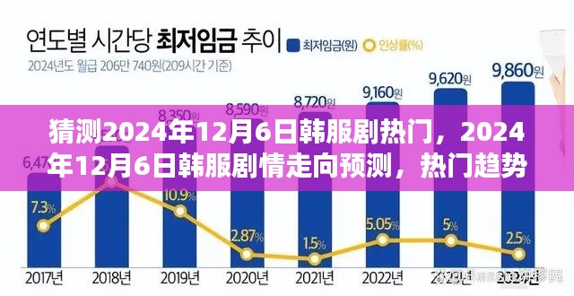 2024年12月6日韓服劇情預測與熱門趨勢分析