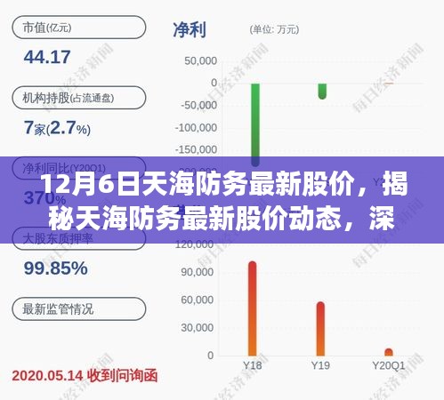 揭秘天海防務最新股價動態(tài)，深度解讀市場走勢與預測分析（最新股價更新）