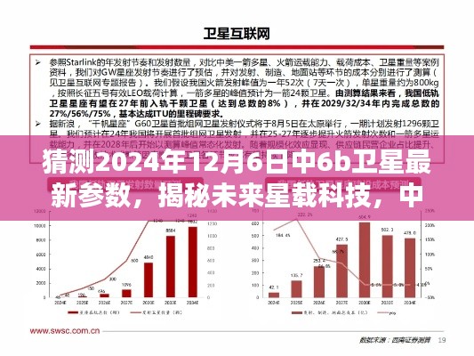 揭秘未來(lái)星載科技，中6b衛(wèi)星參數(shù)前瞻與暢想體驗(yàn)，預(yù)測(cè)2024年最新參數(shù)揭曉