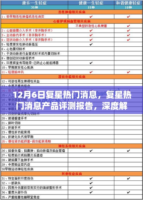 復星集團十二月重磅動態(tài)深度解析與產(chǎn)品評測報告揭秘熱門消息