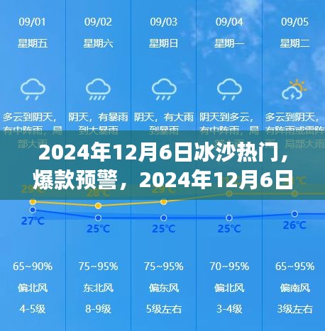 冰沙潮流大熱來襲，你準備好嘗鮮了嗎？