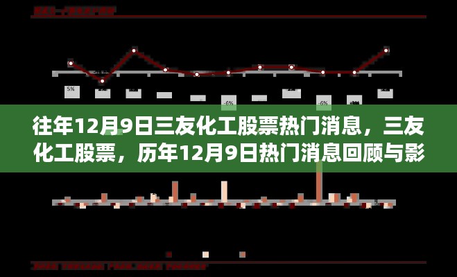 三友化工股票熱門消息回顧與影響分析，歷年12月9日一覽無余