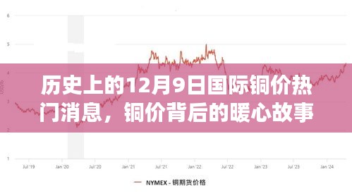 銅價背后的暖心故事，友誼、家庭與銅市風云的交織日?！獨v史上的銅價波動與今日熱議話題