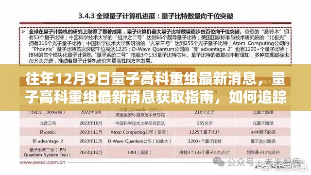 量子高科重組動(dòng)態(tài)解析，最新消息獲取指南與追蹤分析（適用于初學(xué)者與進(jìn)階用戶）