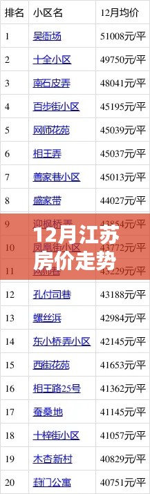 江蘇秘境探秘，小巷特色小店與房價(jià)走勢揭秘——揭秘江蘇房價(jià)走勢熱門消息