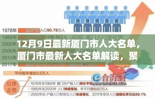 廈門市最新人大名單解讀，聚焦某某觀點的深入分析與思考（12月9日更新）