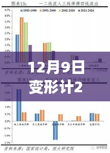 深度解析，變形計2014年12月9日一期三大看點揭秘