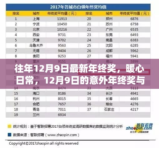 暖心日常，意外年終獎(jiǎng)與友情盛宴的溫馨時(shí)刻