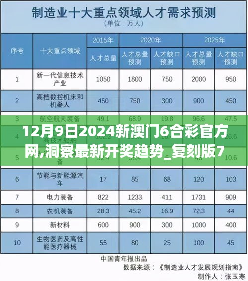 12月9日2024新澳門(mén)6合彩官方網(wǎng),洞察最新開(kāi)獎(jiǎng)趨勢(shì)_復(fù)刻版7.503