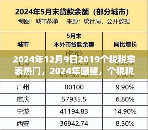 回望變革歷程，洞悉影響深遠(yuǎn)，2024年個(gè)稅稅率表熱門回顧與未來展望